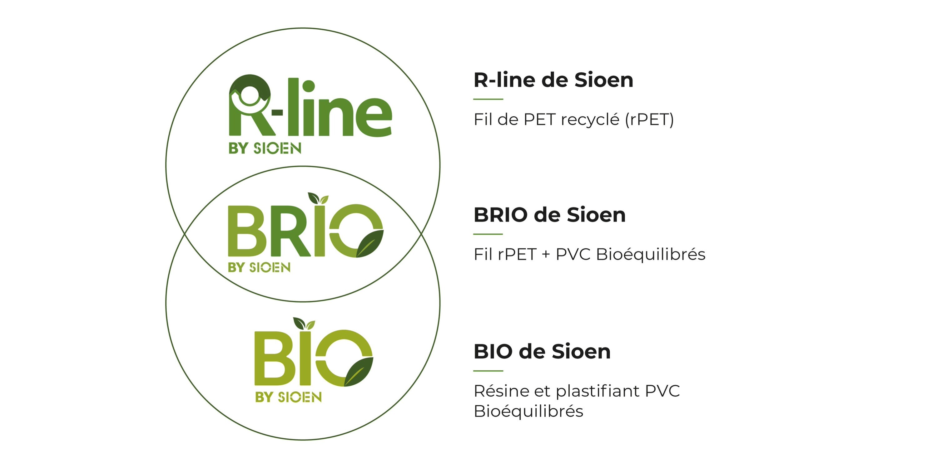 3 classes de BRIO
