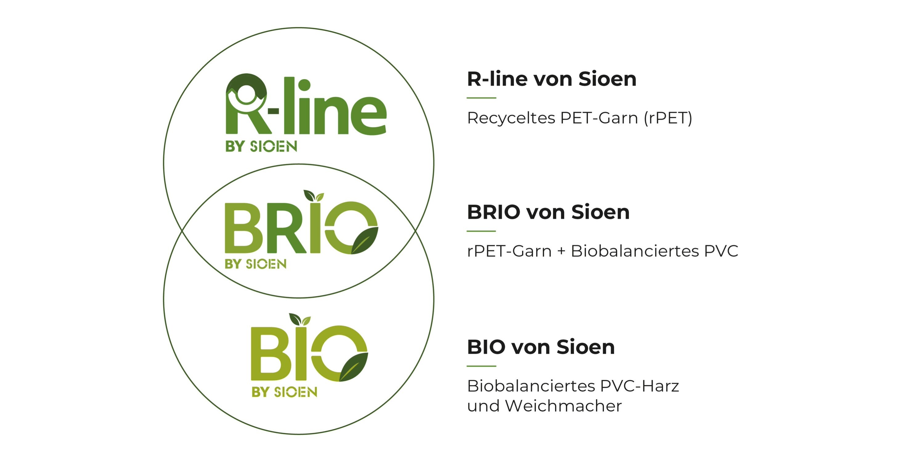 3 BRIO-Qualitäten